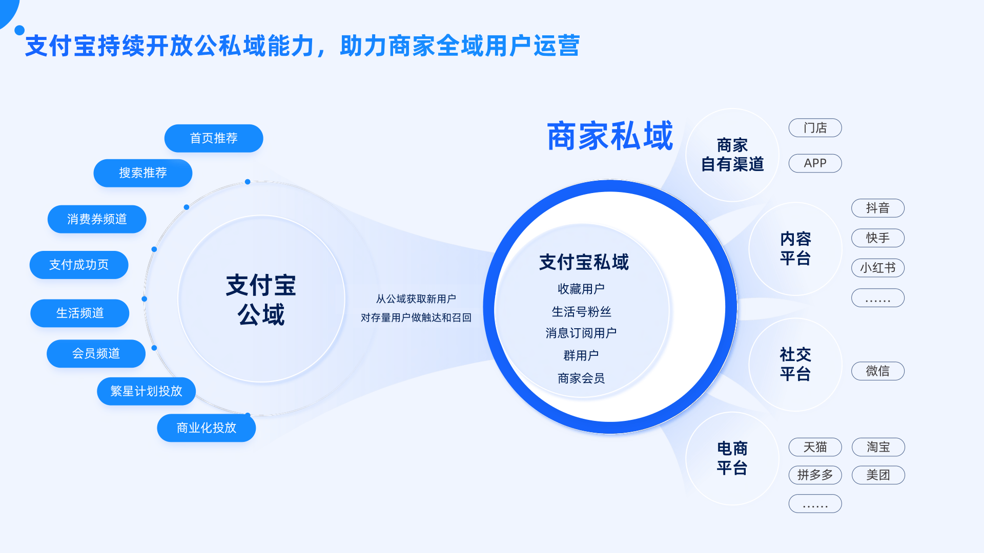 私域安卓版私域圈网页版-第2张图片-太平洋在线下载