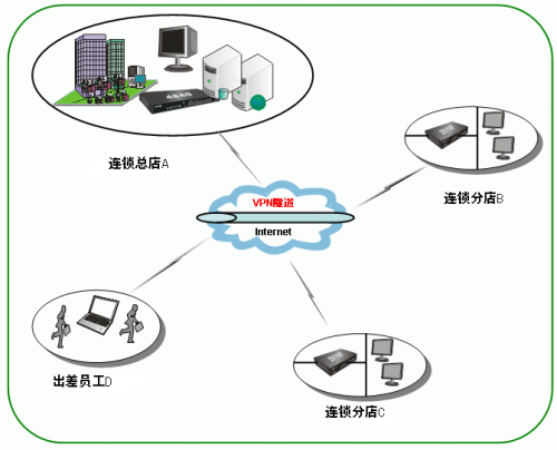 电信vpn客户端电信netkeeper官网